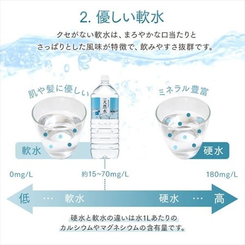 12本】LDC 自然の恵み天然水 2L【代引き不可】 7269019 │アイリス