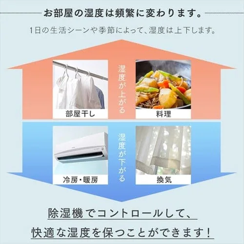 除湿機 コンプレッサー式 30畳 14L 空気清浄 PD-A140-W_10