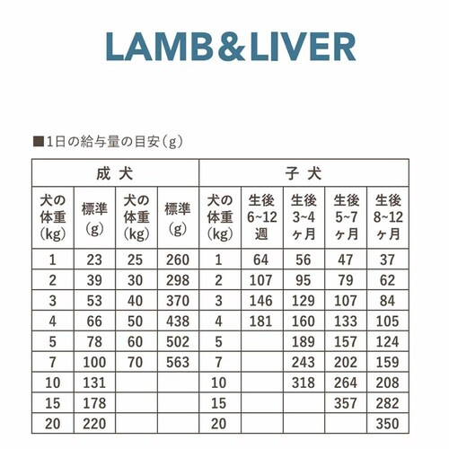 レッドハート キアオラ ドッグ ラム&レバー 800g _1