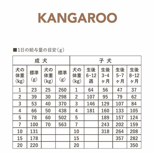 レッドハート キアオラ ドッグ カンガルー 4.5kg _1