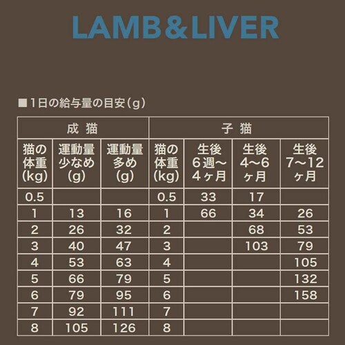 レッドハート キアオラ キャット ラム&レバー 900g _1