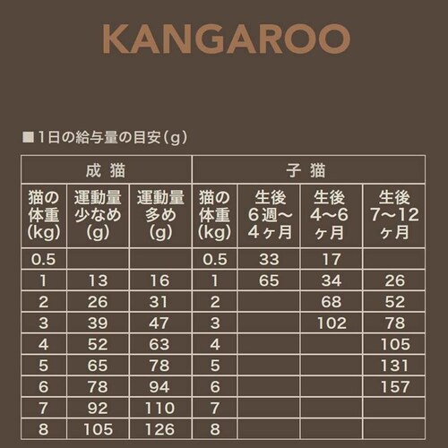 レッドハート キアオラ キャット カンガルー 900g _1