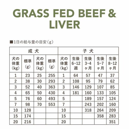 レッドハート キアオラ ドッグ ビーフ&レバー 9.5kg _1