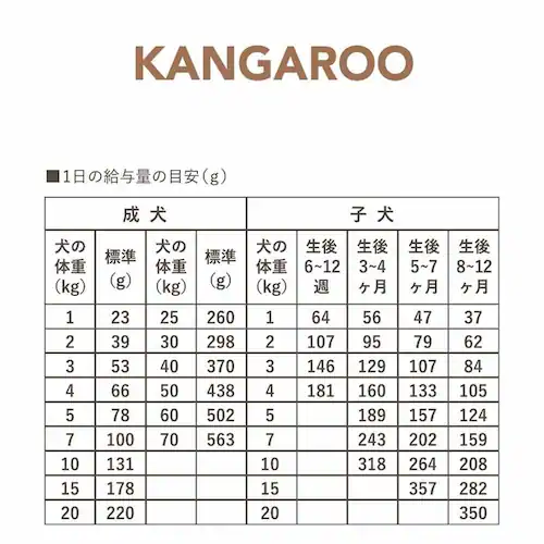 ���b�h�n�[�g �L�A�I�� �h�b�O �J���K���[ 9.5kg _1