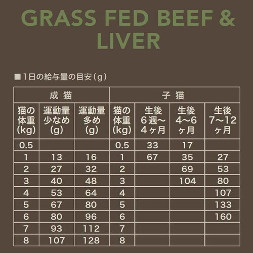 レッドハート キアオラ キャット ビーフ&レバー 2.7kg _1