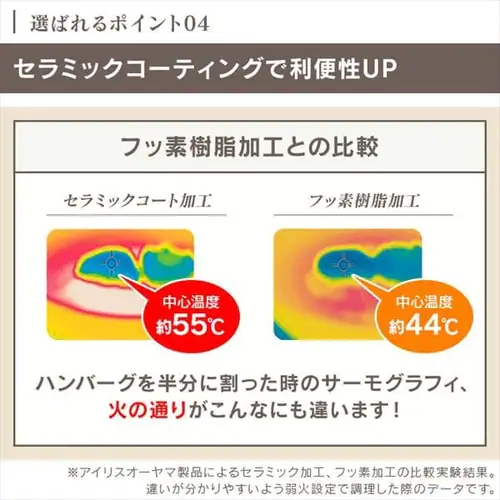 ホットプレート 着脱式 2枚 温度調節 PHP-1002TC-R レッド (深鍋/たこ焼き)_12