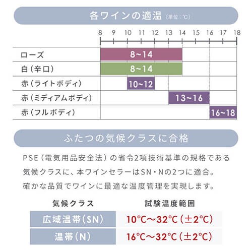 ���C���Z���[ 12�{ 33L �y���`�F�� �^�b�`�p�l�� PWC-331P-B �u���b�N_9