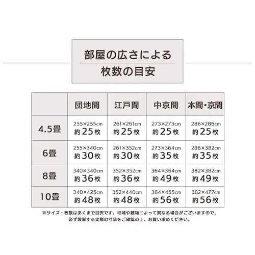 PEジョイントマット(60×60×2) 8セット(32枚) PEJTM-602 イエロー_18