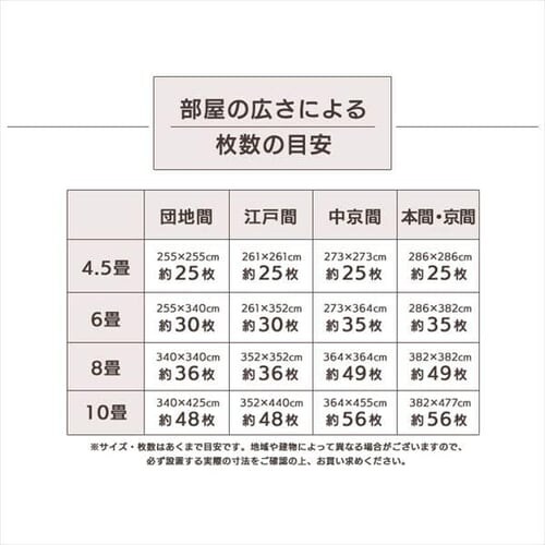 �R���N�}�b�g �唻 �R���N �W���C���g�}�b�g(60�~60�~0.8) 32���Z�b�g �i�`������ C-OJTM6008 _21