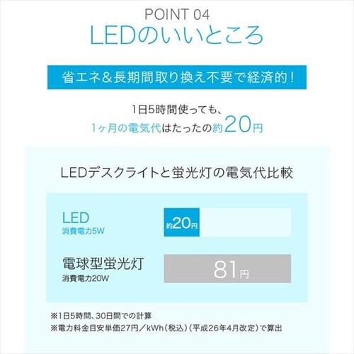 �f�X�N���C�g LED �N���b�v�� PCL-R401-W �z���C�g _15
