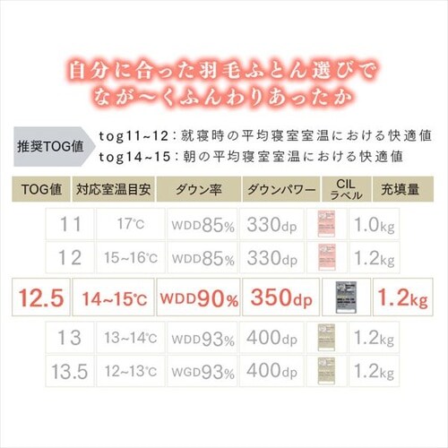 羽毛布団 セミダブルロング WDD90% 350dp 1.2kg ベージュ 7268854