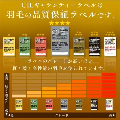 羽毛布団 セミダブルロング WDD90% 350dp 1.2kg ブラウン_8