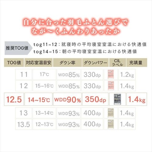 �H�ѕz�c �_�u�������O  WDD90% 350dp 1.4kg �O���[_5