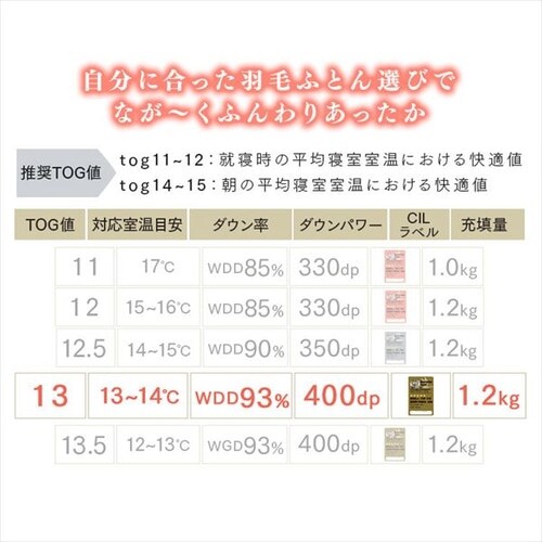 �H�ѕz�c  WDD93% 1.2kg �Z�~�_�u�������O �y�����z _5