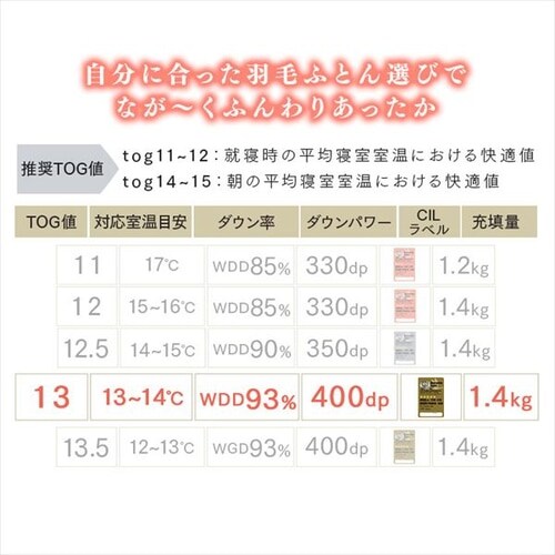 �H�ъ|���z�c �z���C�g�_�b�N�_�E�� WDD93%1.4kg ���n �_�u�� �x�[�W���y�����z _5