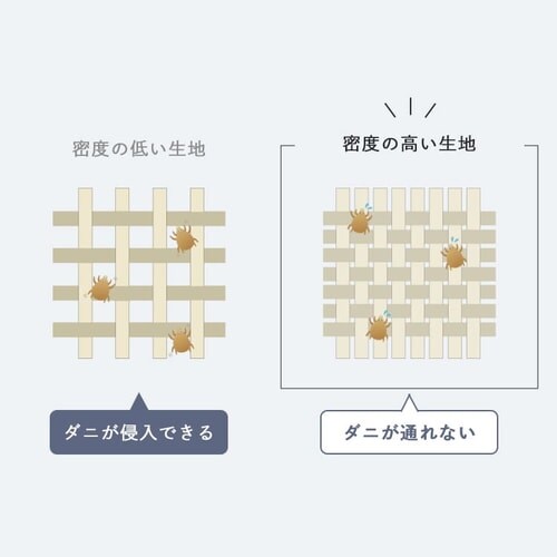 BOXシーツ3点セットS ブラック_5