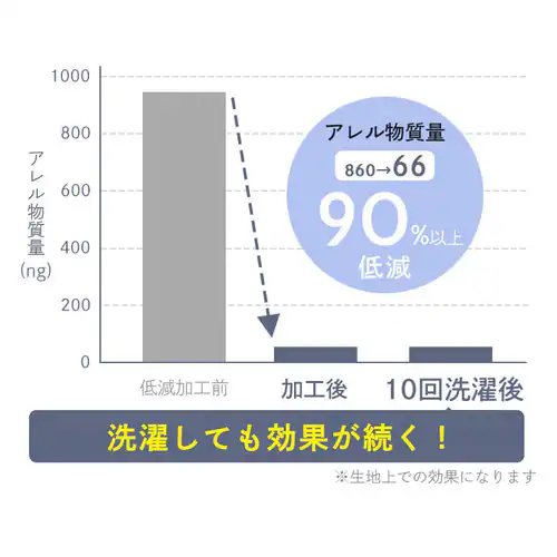 BOXシーツ3点セットS ブラック_11