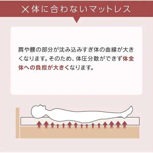 トッパー4cm SD ホワイト 高反発/低反発 _10