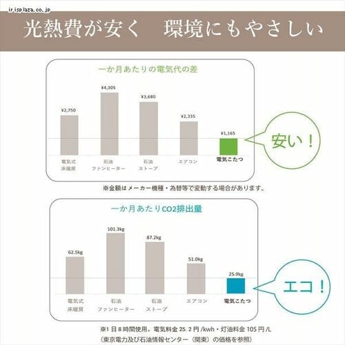 【3点】こたつ布団セット 205×315 長方形 掛けカバー洗濯可 オレンジ 【代引き不可】_7
