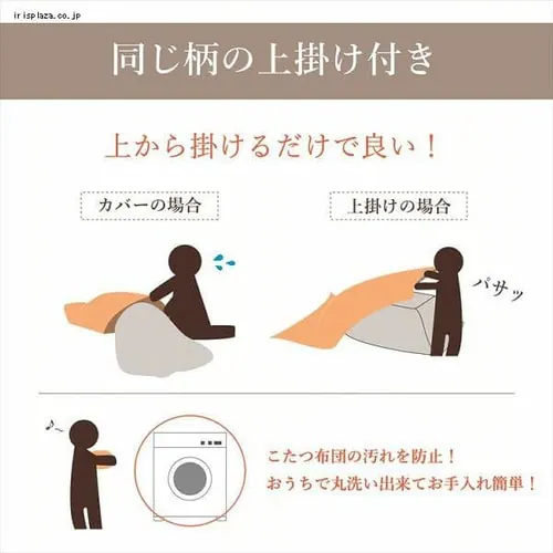 こたつ布団3点セットサイズ205×205cm 洗える上掛け付き マルチ 【代引き不可】_7