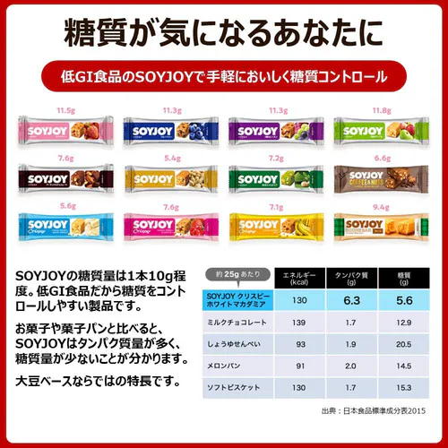 大塚製薬 【12食】ソイジョイ 3種のレーズン_9