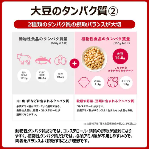 大塚製薬 【12食】ソイジョイ 3種のレーズン_11