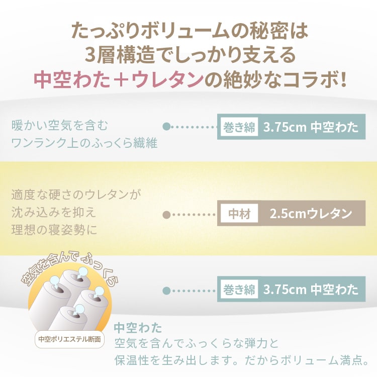 ボリューム3層敷き布団 シングル 三つ折り 厚さ10cm 3層構造 オフ
