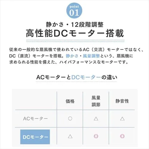 ��@ DC���[�^�[ ���E��U�� �����R���t PF-402FD-W �z���C�g_3