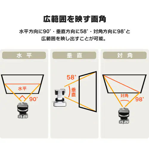 ウェブカメラ マイク内蔵 4K PVCC-4K-S _4