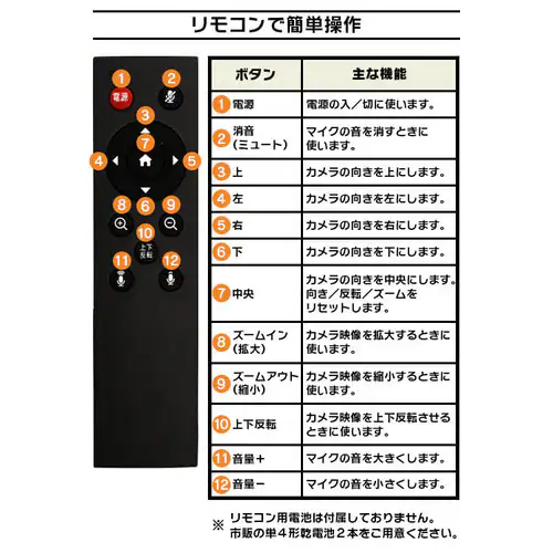 ウェブカメラ マイク内蔵 4K PVCC-4K-S _14