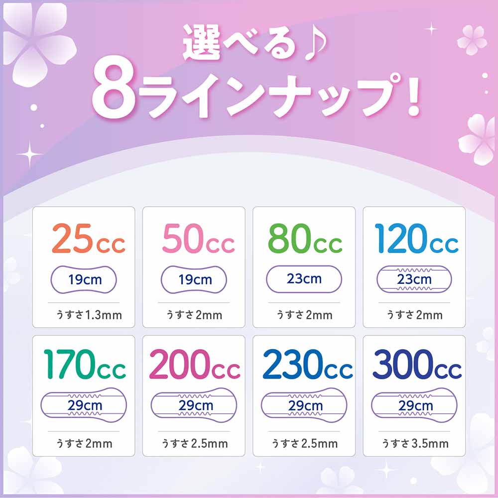 リフレ 超うす安心パッド 120ccまとめ買いパック40枚 920498 7182398