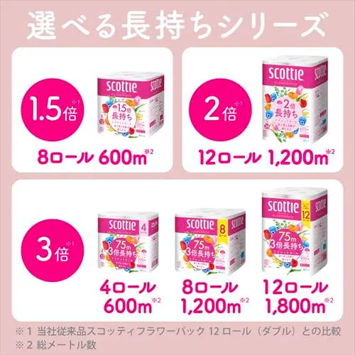 【64ロール】トイレットペーパー シングル 1.5倍巻 スコッティ_11