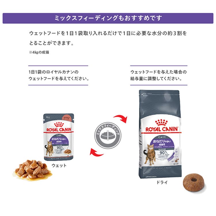 ロイヤルカナン 猫 アペタイト コントロール 400g おねだりの多い成猫