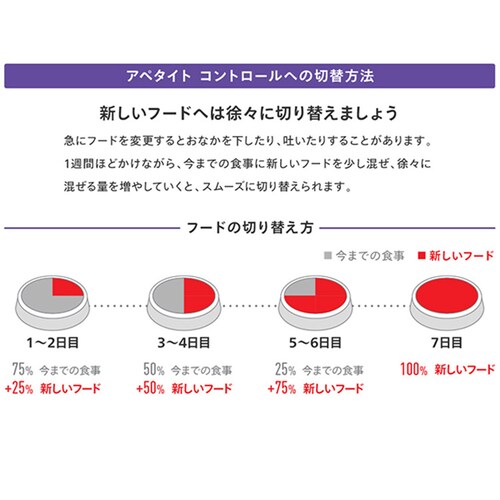 ロイヤルカナン 猫 アペタイト コントロール 400g おねだりの多い成猫用 FCN(フィーライン ケア ニュートリション)rccf03_8