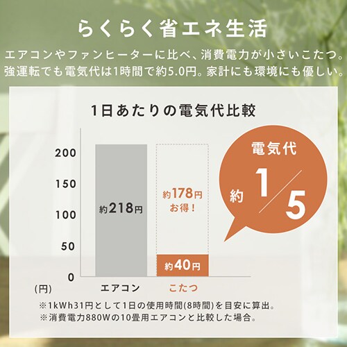 セット品】 新ヴィンテージこたつ 105×75cm SJ-K08-IRGL 天板