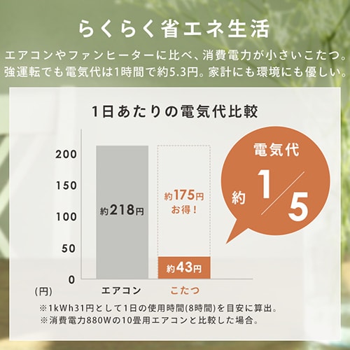 セット品】 ヴィンテージこたつ 120×80cm 長方形 SJ-K16-IR 天板