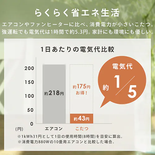 【セット品】 ヴィンテージこたつ 120×80cm 長方形 SJ-K16-IR 天板:ナチュラル×布団:ブラウン_6