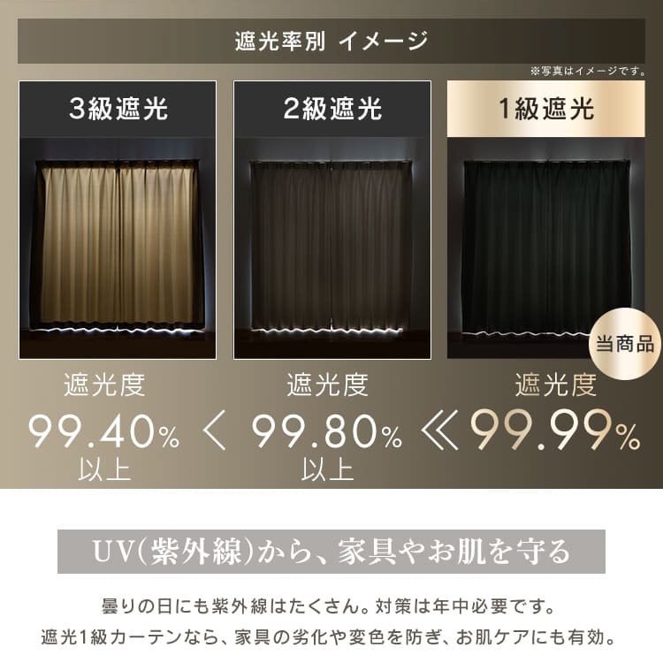 カーテン 2枚組 1級遮光 遮熱 UVカット 幅100cm×丈200 ブルーグリーン