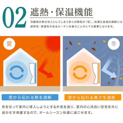 �J�[�e�� 2���g 1���Ռ� �ՔM UV�J�b�g ��100cm�~��135cm �O���[ _7