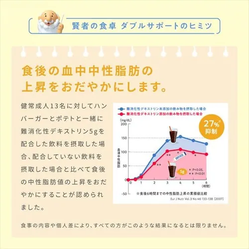 �y300��z��ː��� ���҂̐H�� �_�u���T�|�[�g�i30�~10�j _8