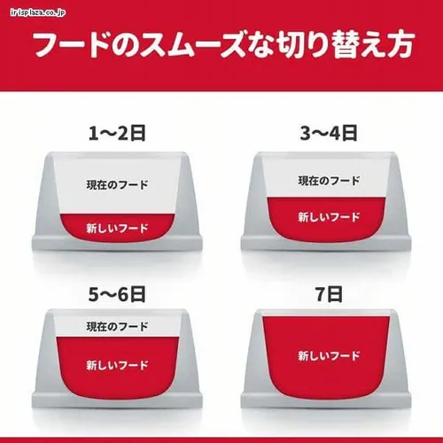 ヒルズサイエンスダイエット 犬用 アダルト 小型犬用 成犬用 750g_4