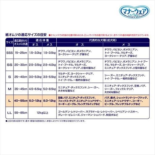 マナーウェア 長時間快適オムツ SSS36枚 男女共用 ペット おむつ ユニチャーム_9