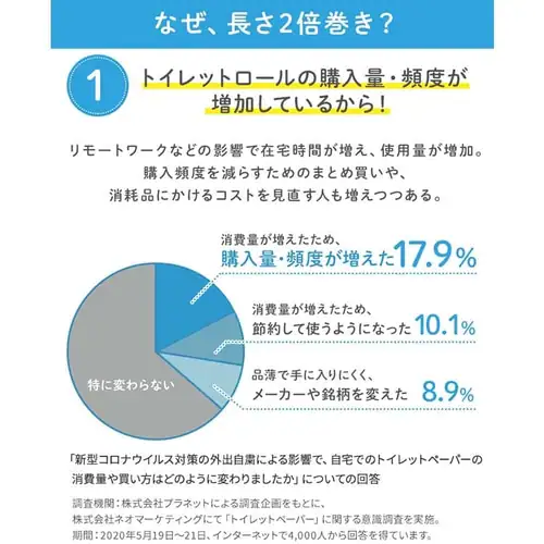 【12ロール】紙クレシア アイリス×紙クレシア共同開発 2倍巻き トイレットロール 100mシングル/50mダブル_5