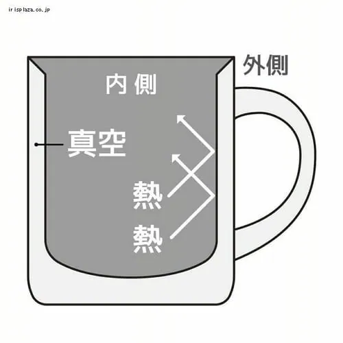 サーモス サーモス 真空断熱マグカップ 0.35L JDG-351C MWH ミルクホワイト_5
