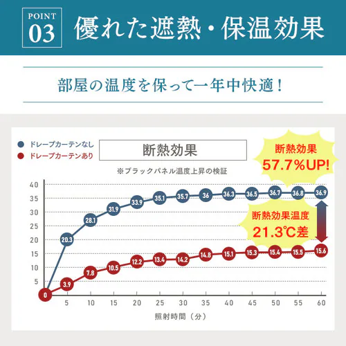 �I�[�_�[�J�[�e�� 1���Ռ� ��100�`200cm�~��80�`230cm �S45�F�y�v���U�Z���N�g�z�y������s�z_11
