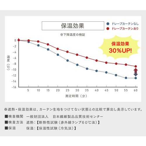�I�[�_�[�J�[�e�� 1���Ռ� ��100�`200cm�~��80�`230cm �S45�F�y�v���U�Z���N�g�z�y������s�z_12