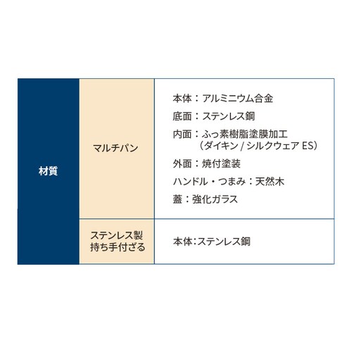 �a���t���C�Y �a���t���C�Y �}���`�t���C�p�� 24cm IH�Ή� �[�^ �K���X�W �U���t �z���C�g RB-2166  _17