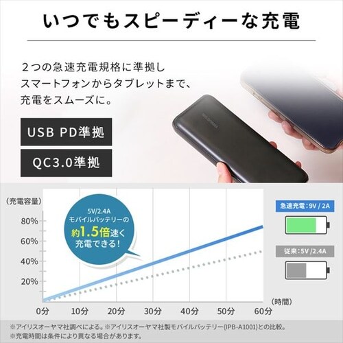 ���o�C���o�b�e���[ �}���[�d 20000mAh IPB-B2003P18-B �u���b�N _3