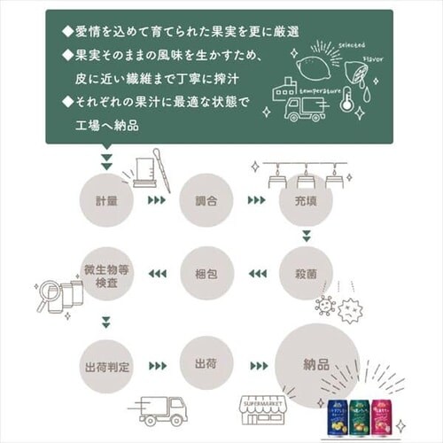 �y48�{�z�A�X�^�[ ���n����V�[�N���[�T�[�̃`���[�n�C�i48�~350ml)_10