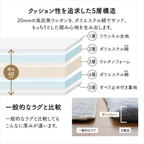 ラグ 超極厚ラグ 5層構造 極厚6cm 抗菌・防臭 防ダニ加工 185cm×185cm ホワイト_6
